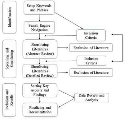 An overview of disaster risk reduction and anticipatory action in Bangladesh